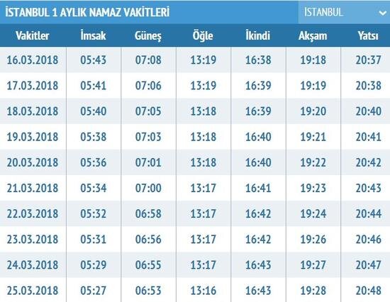 En Çok Tercih Edilen Üç Ezan Uygulaması Karşılaştırması