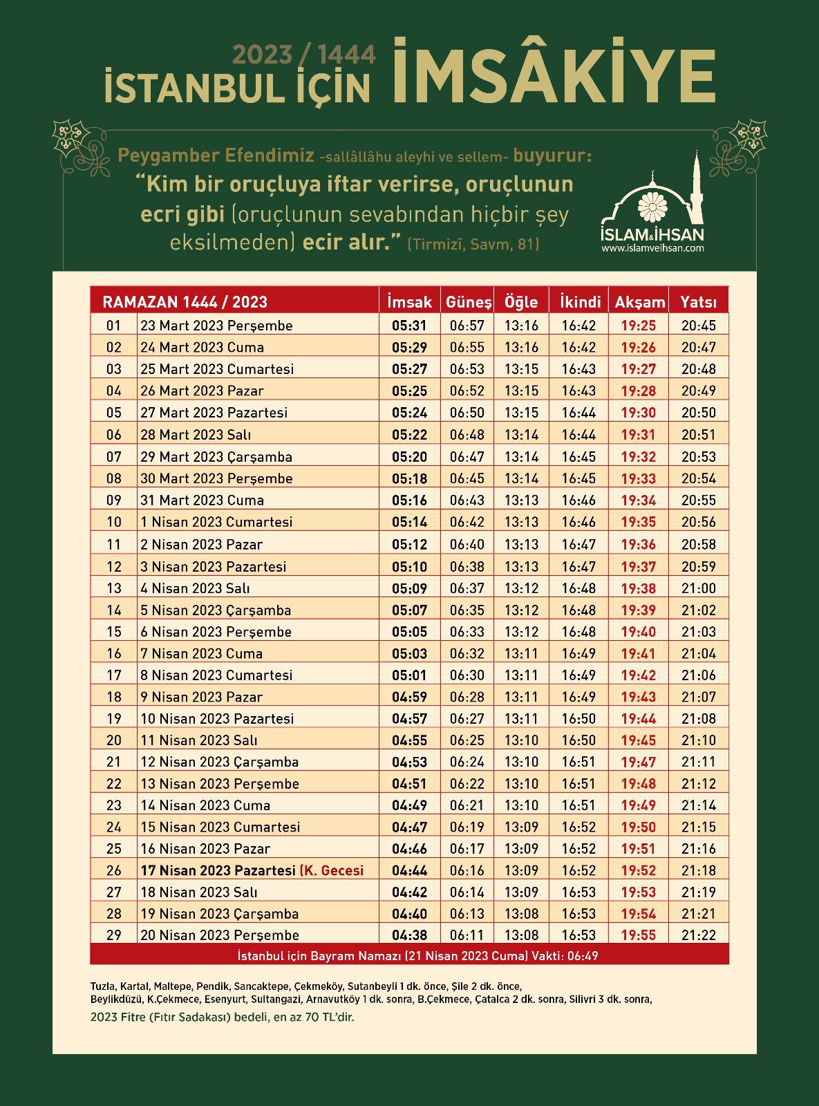Ramazan Imsakiyesi Kullanırken Beş Yaygın Hata