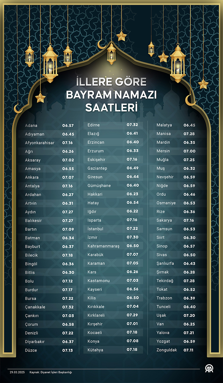 Bayram namazı vakti nasıl bulunur: saatler, gün akışı ve kaçırmama planı