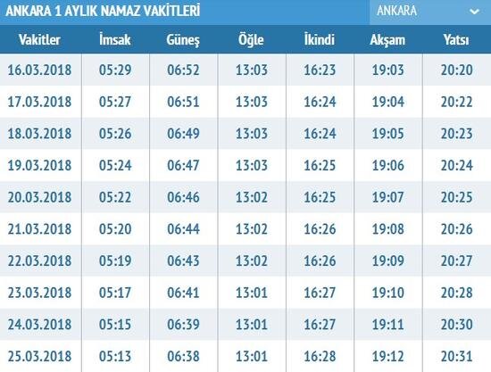 Bu akşam ezanı vaktini ve iftar saatini kaçta hesaplamalısınız?