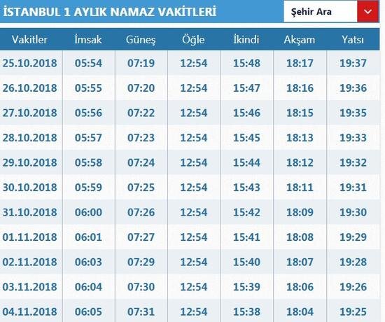 Cuma namazı saati nasıl belirlenir? Cuma ezan vaktiyle uyumlu pratik hesap