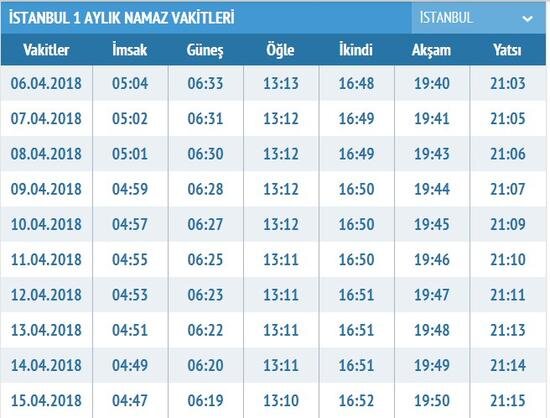 İftar vakti akşam ezan saati ile aynı mı? Farklar