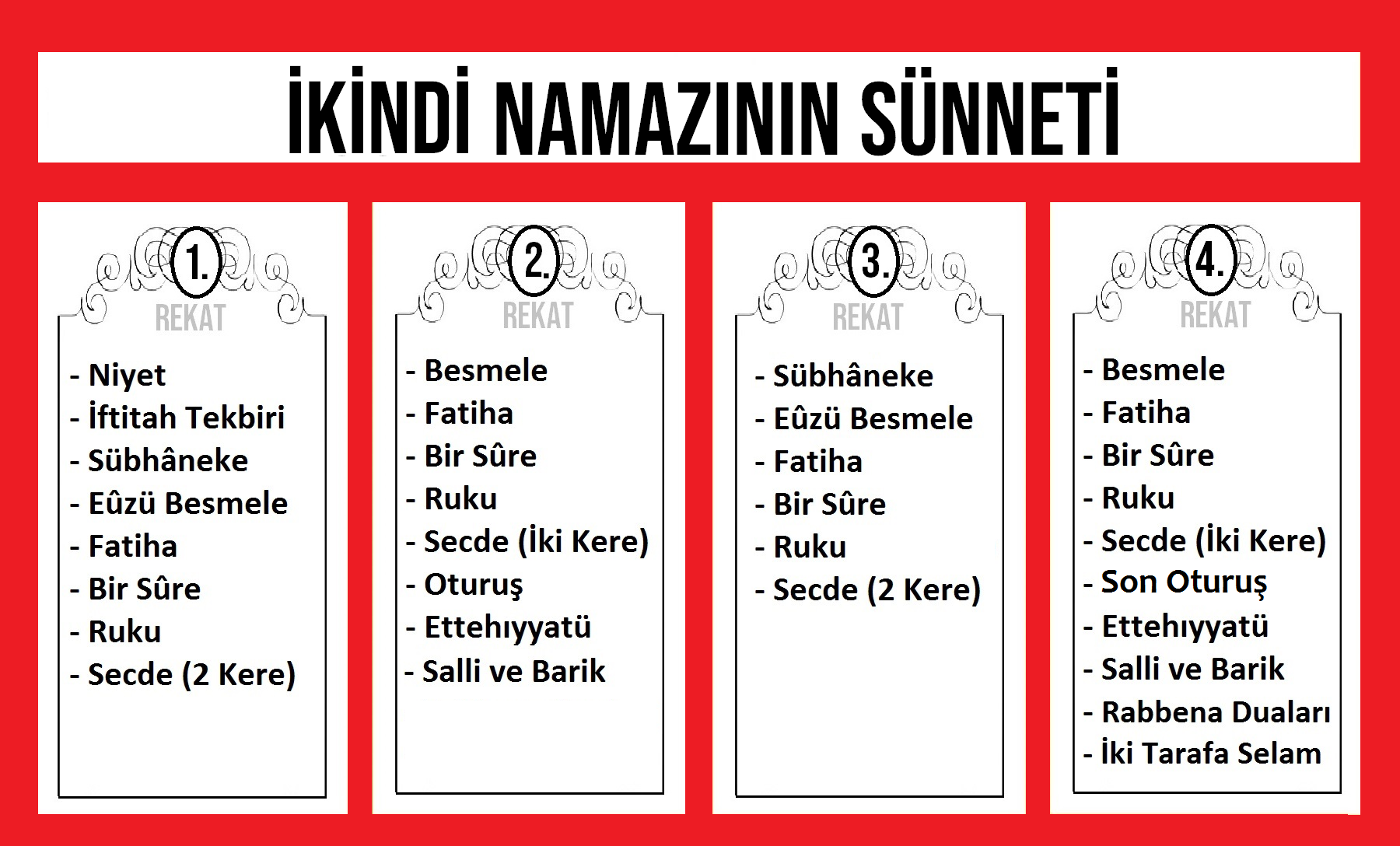 ikindi namazı kılınışı: vakitle bağlantısı