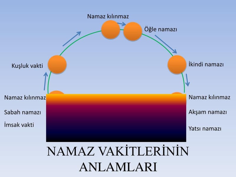 Kuşluk Namazı Nasıl Kılınır Adım Adım Anlatım