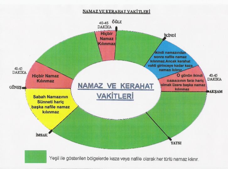 Namaz vakitleri nasıl hesaplanır? Diyanet farkları nerede?